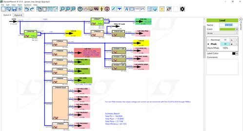 Figure 3. LTpowerPlanner power tree. Figure 3. LTpowerPlanner power tree.