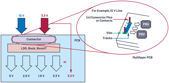 Figure 4. Physical contacts and current handling capability. Figure 4. Physical contacts and current handling capability.
