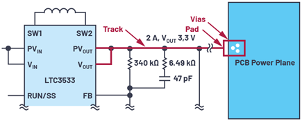 Figure 5. Via stitching.