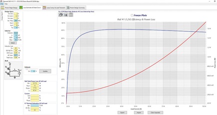 Figure 6. Efficiency calculation and thermal response of the circuit.