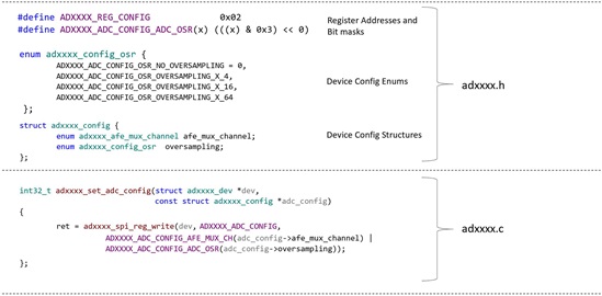 Figure 3. Device configuration enums, structures, and APIs. Figure 3. Device configuration enums, structures, and APIs.