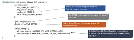 Figure 5. The device init structure definition in the user application.