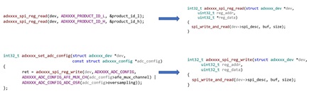 Figure 6. Accessing the register contents.