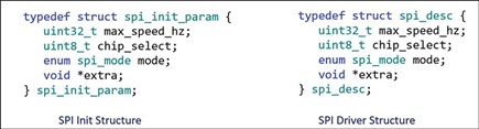 Figure 8. SPI init and driver structures.