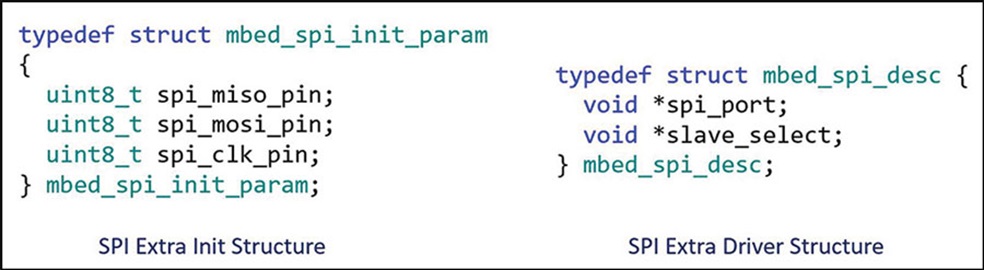 Figure 10. SPI extra init and driver structures. Figure 10. SPI extra init and driver structures.