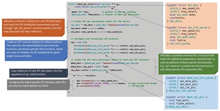 Figure 11. Mbed platform specific SPI init implementation.