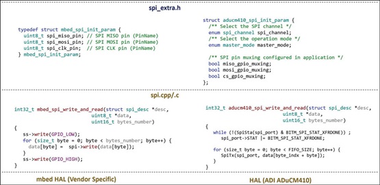 Figure 12. Platform driver differences. Figure 12. Platform driver differences.