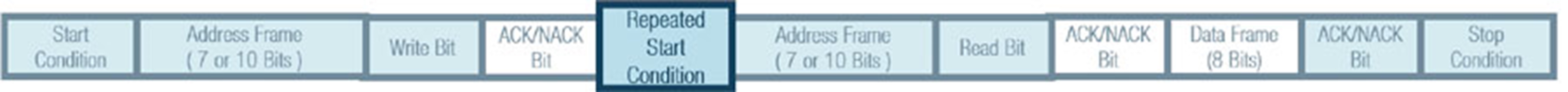 Figure 5. Repeated start condition. Figure 5. Repeated start condition.