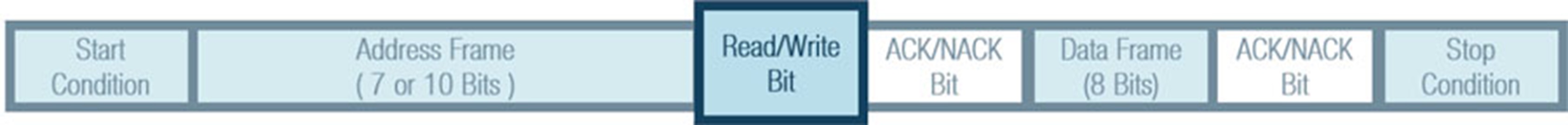 Figure 7. Read/write bit. Figure 7. Read/write bit.