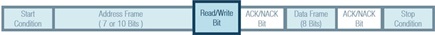 Figure 7. Read/write bit.