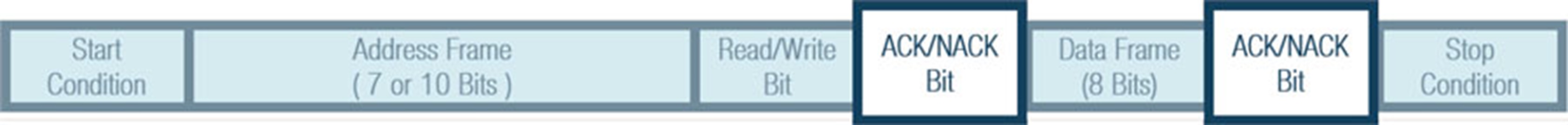 Figure 8. Acknowledge/not acknowledge bit. Figure 8. Acknowledge/not acknowledge bit.