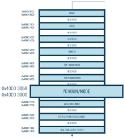 Figure 15. Microcontroller memory map. Figure 15. Microcontroller memory map.
