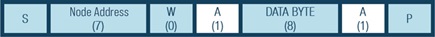 Figure 19. An SMBus message.