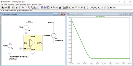 Figure 7. ADxxxx OUT1 power clamp setup and result.