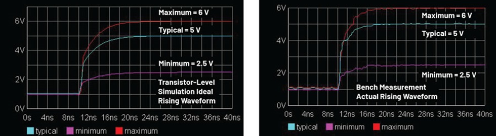 Figure 9. ADuM4146 FAULT pin rising waveform at VDD1 reference. Figure 9. ADuM4146 FAULT pin rising waveform at VDD1 reference.