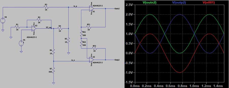 Figure 8. Single-ended-to-differential with single-amplifier adjustable common-mode circuit. The plots on the right show the LTspice simulation of the input (red) and outputs (blue and green).