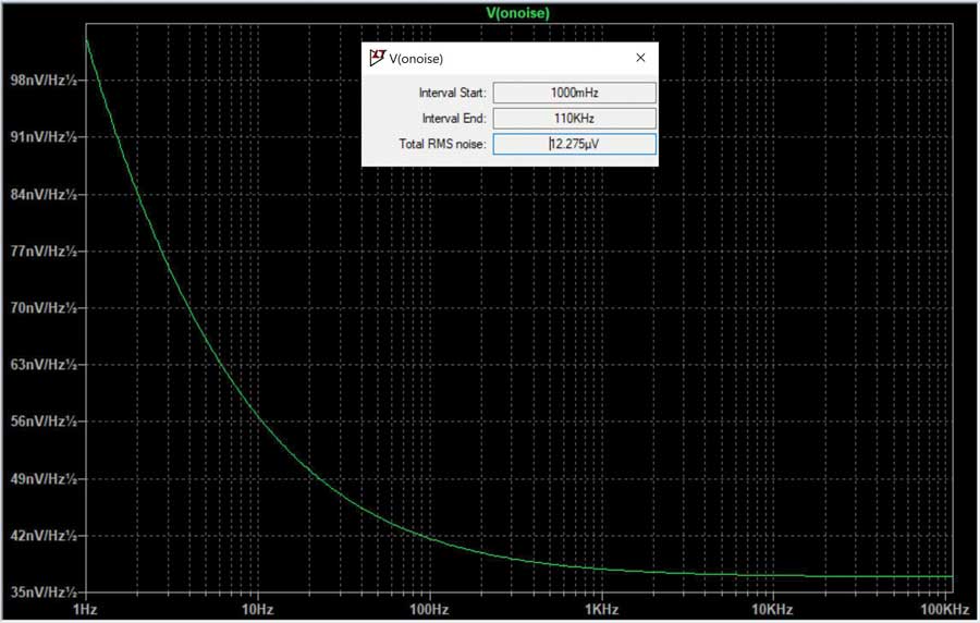 Figure 14. LTspice noise in Figure 13 ADAQ7767-1 input circuit.
