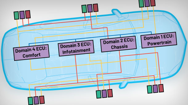 How 10BASE-T1S Ethernet Simplifies Zonal Architectures in Automotive Applications