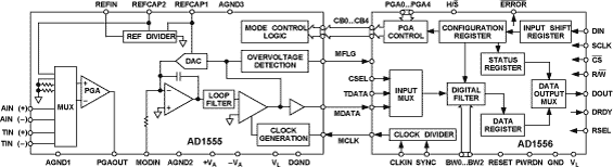 AD1555/AD1556 Functional Block Diagram