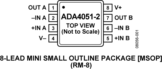ADA4051-2-pcL