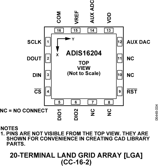 ADIS16204-pc