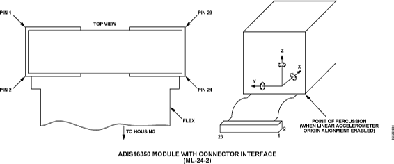 ADIS16350-pc