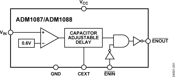 856971385ADM1087-ADM1088-fbl