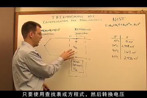 video image