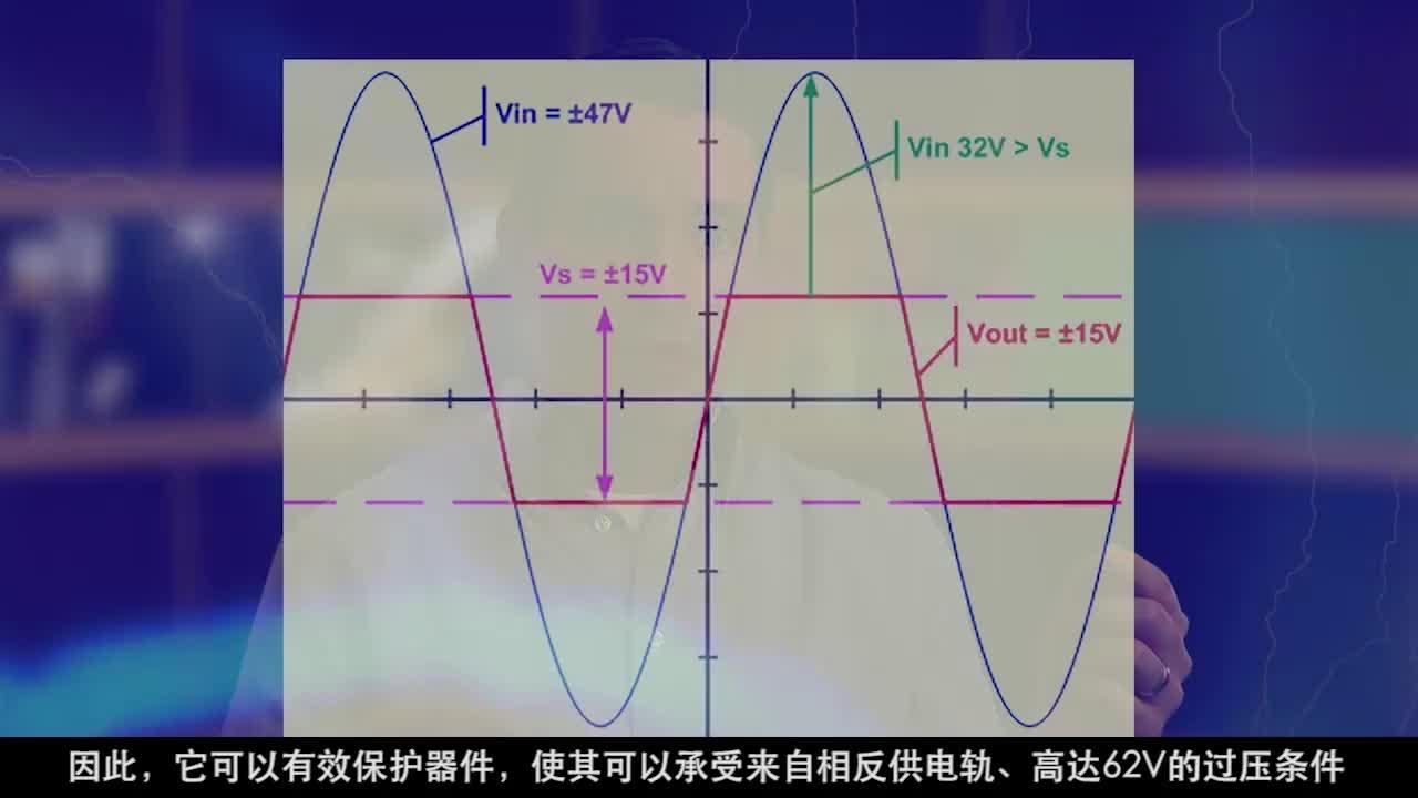 video image
