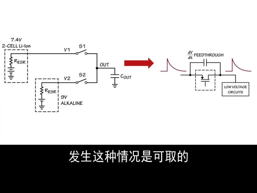 video image
