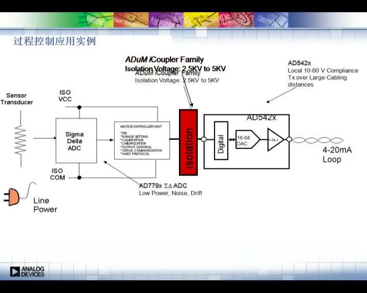 video image