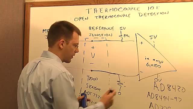 video image