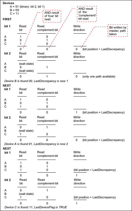 Figure 3a. Search Example.
