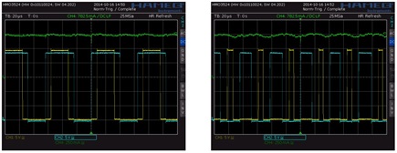 Figure 1.2 Coil voltages with stealthChop vs. spreadCycle showing chopper states