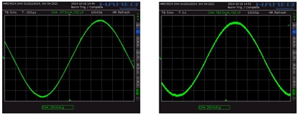 Figure 1. Low current ripple with stealthChop, slightly more with perfectly tuned spreadCycle