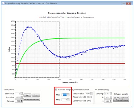 Figure 10: Adapted Y Range