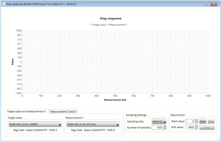 Figure 15a: step response toolbox