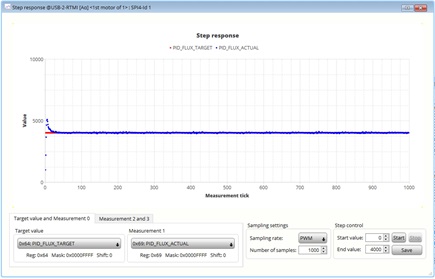 Figure 15b