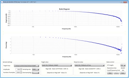 Figure 17: Bode diagram with default PI
