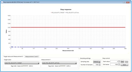 Figure 22: PID_VELOCITY_P = 100