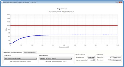 Figure 23: PID_VELOCITY_P = 300