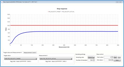 Figure 24: PID_VELOCITY_P = 500