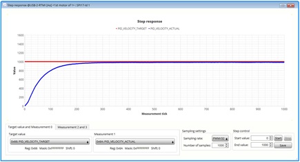 Figure 25: PID_VELOCITY_I = 10