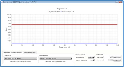 Figure 28: PID_POSITION_P = 10