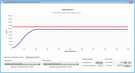 Figure 29: PID_POSITION_P = 50