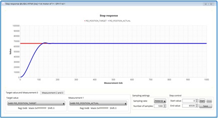 Figure 30: PID_POSITION_P = 100