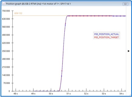 Figure 33b