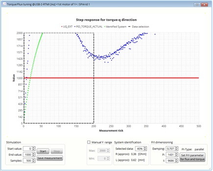 Figure 9: first step response