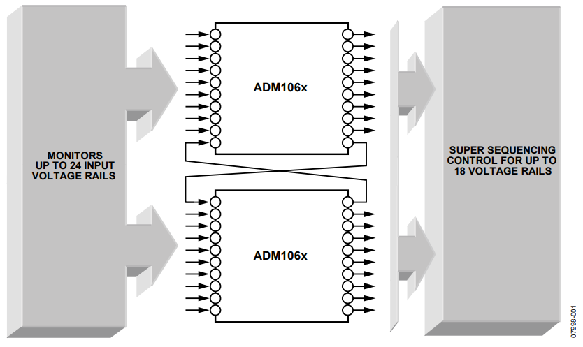 Figure 1. Powerful Cascadability Configuration of the ADM1062 to ADM1069 Devices.