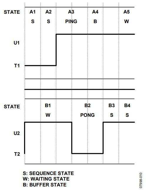 Figure 10. Alternative Kick Off States Setup.